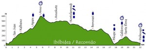 profila_medium