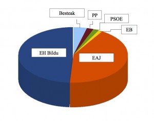 Lea-Artibai eta Mutriku