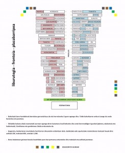 Mahaien osaketako planoa