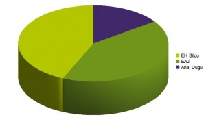 Lea-Artibai eta Mutriku